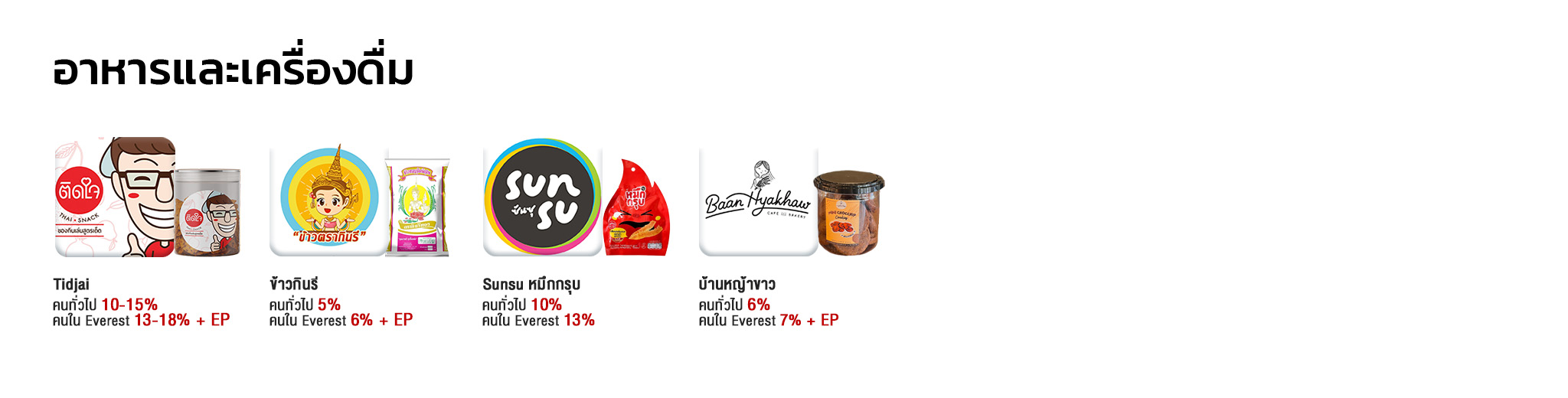 อาหารและเครื่องดื่ม