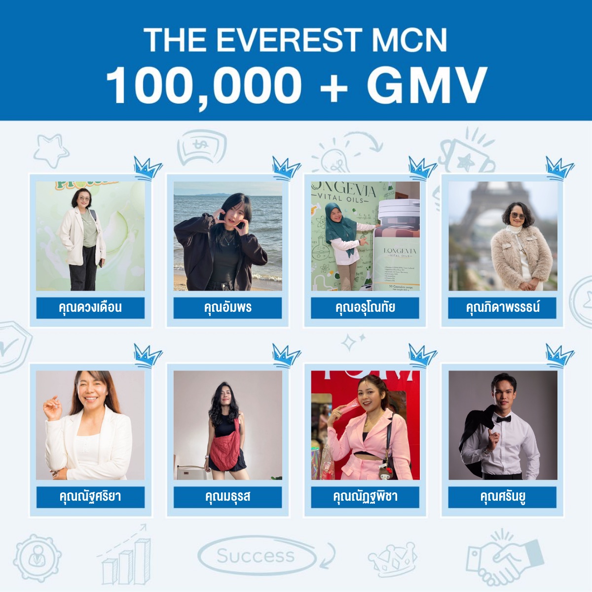 100,000+ GMV